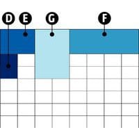 Boxxser 80 8 x 8D : Godet BA8-1E : Godet BA7-1F : Godet BA7-2G : Godet BA6-1